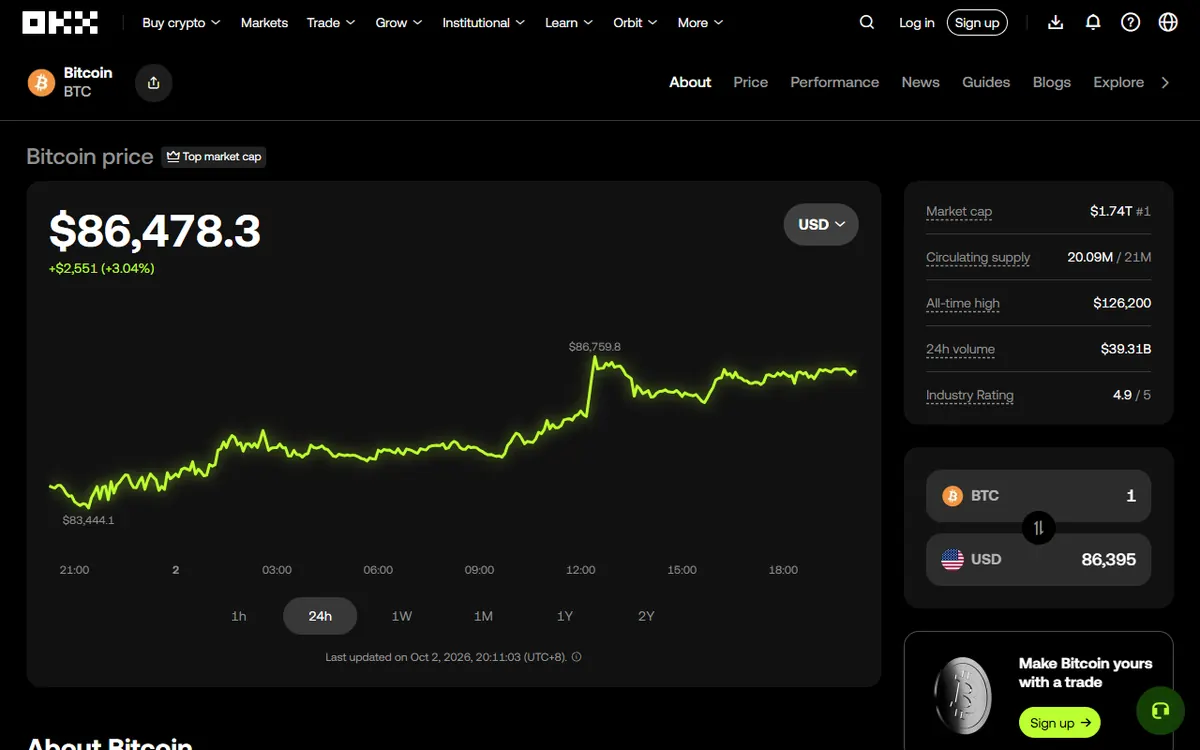 OKX-də Bitcoin qiyməti səhifəsi