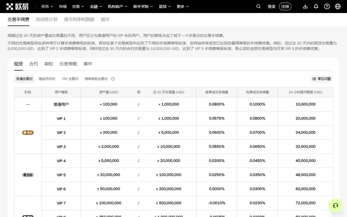 OKX 官网手续费页:手续费计算器默认参考的就是这里的费率