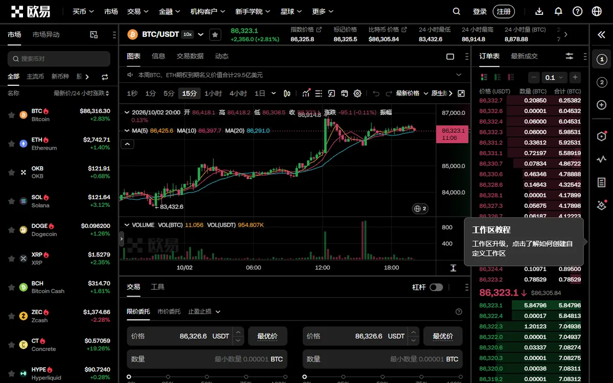 OKX 现货交易页 BTC/USDT 下单区域